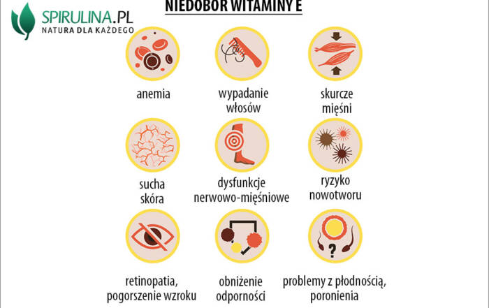 Niedobór Witaminy E Objawy Algi Spirulina I Chlorella 5426