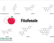 fitofenole