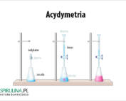 acydymetria