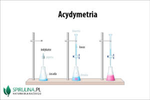 acydymetria