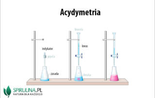 acydymetria