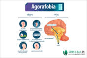 Agorafobia