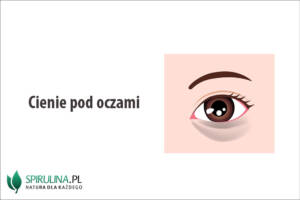 Cienie pod oczami