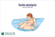 Suche utonięcie