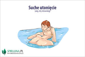 Suche utonięcie