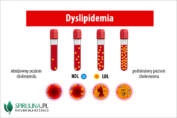 Dyslipidemia