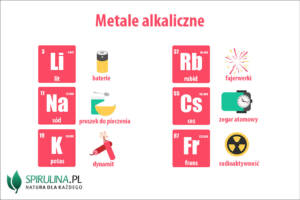 Metale alkaliczne