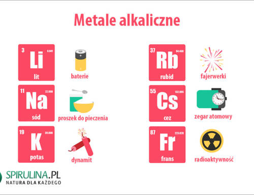 Metale alkaliczne