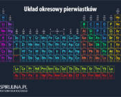 Pierwiastki chemiczne