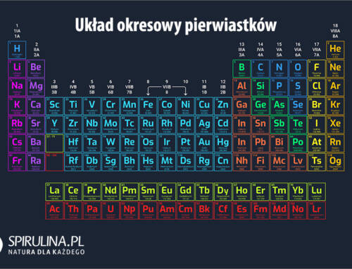 Pierwiastki chemiczne