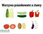 Warzywa psiankowate a stawy