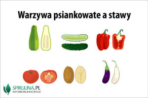 Warzywa psiankowate a stawy