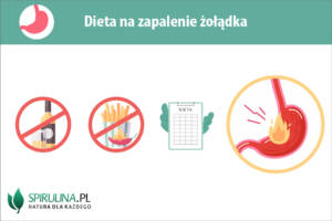 Dieta na zapalenie żołądka