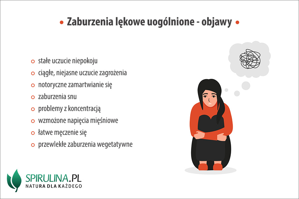 Zaburzenia lękowe uogólnione - objawy