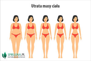 Utrata masy ciała